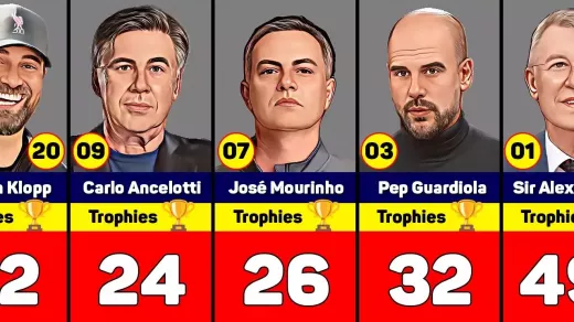Achter het fluitje: de cruciale rol van managers in de Premier League